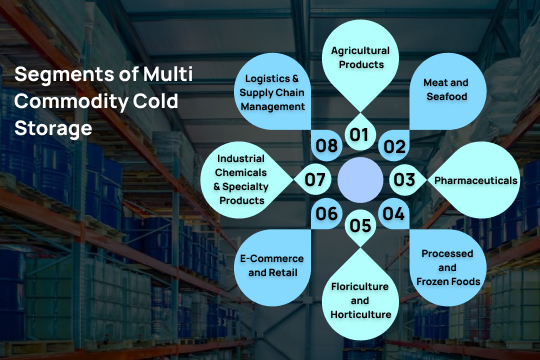 Segments of Multi Commodity Cold Storage